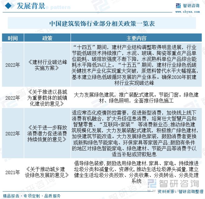 米乐M6 米乐2023年建筑装饰行业市场现状：城市化率提升行业规模快速增长(图2)