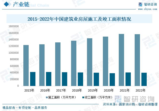 米乐M6 米乐2023年建筑装饰行业市场现状：城市化率提升行业规模快速增长(图5)
