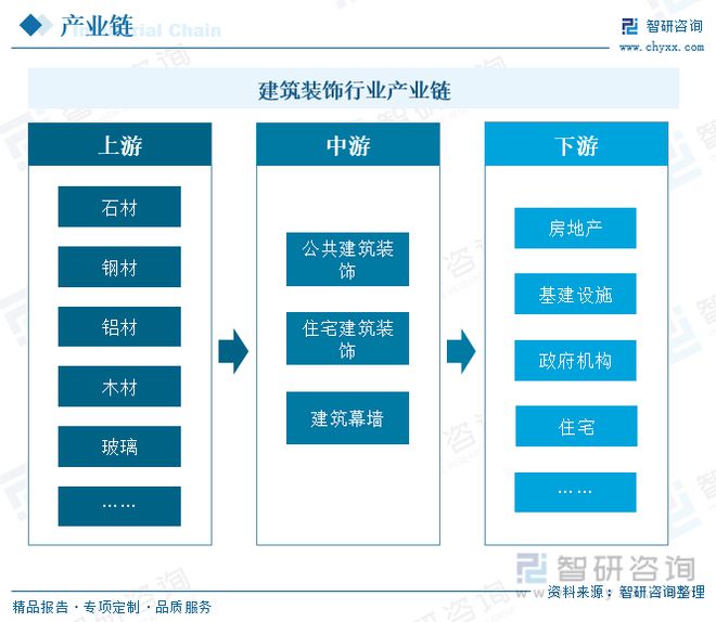 米乐M6 米乐2023年建筑装饰行业市场现状：城市化率提升行业规模快速增长(图4)