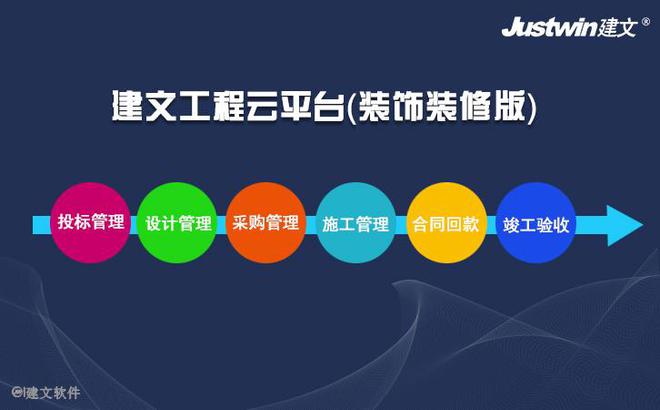 米乐 M6米乐装修工程管理系统 项目的点、系统的线、企业的面串珠成线(图1)