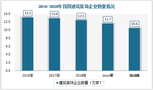米乐 M6米乐2023年建筑装饰行业前景：我国建筑装饰市场前景可观(图1)