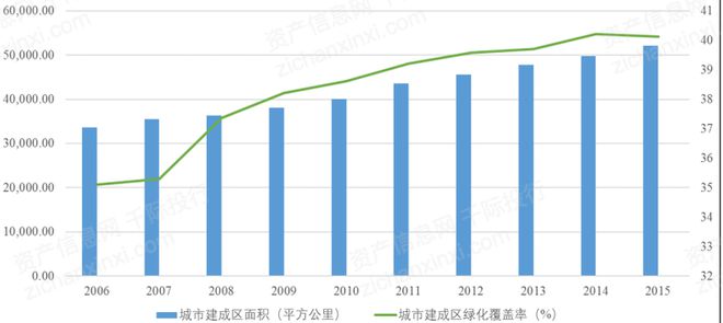 米乐 M6米乐2023年中国装饰园林行业研究报告(图1)