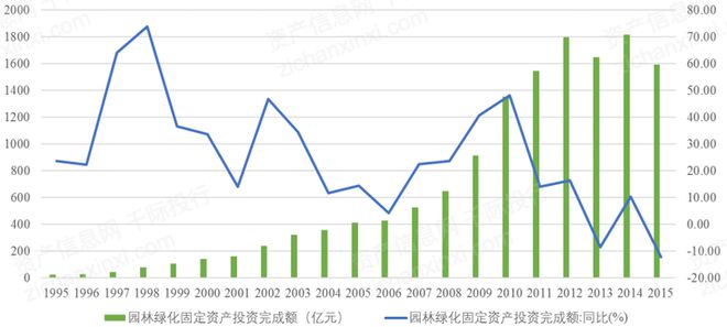 米乐 M6米乐2023年中国装饰园林行业研究报告(图2)