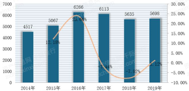 米乐 M6米乐2023年中国装饰园林行业研究报告(图3)