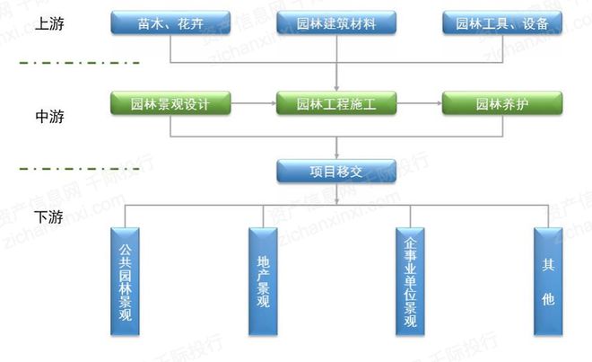 米乐 M6米乐2023年中国装饰园林行业研究报告(图4)