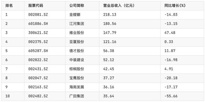 米乐 M6米乐2023年中国装饰园林行业研究报告(图6)
