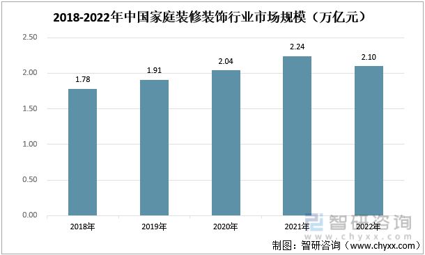 米乐 M6米乐2023年装修装饰行业发展趋势预测：下游房地产市场短期承压(图6)