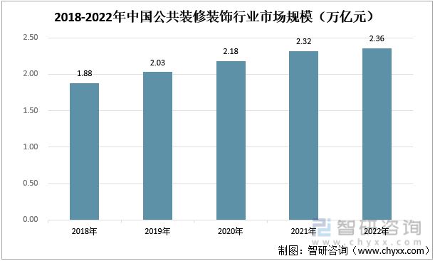 米乐 M6米乐2023年装修装饰行业发展趋势预测：下游房地产市场短期承压(图5)