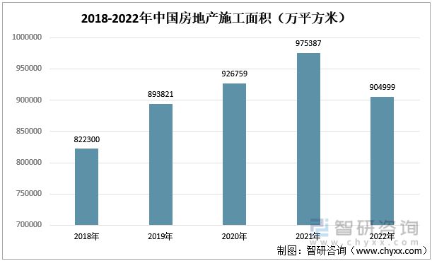 米乐 M6米乐2023年装修装饰行业发展趋势预测：下游房地产市场短期承压(图7)