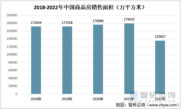 米乐 M6米乐2023年装修装饰行业发展趋势预测：下游房地产市场短期承压(图8)