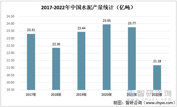 米乐 M6米乐2023年装修装饰行业发展趋势预测：下游房地产市场短期承压(图2)
