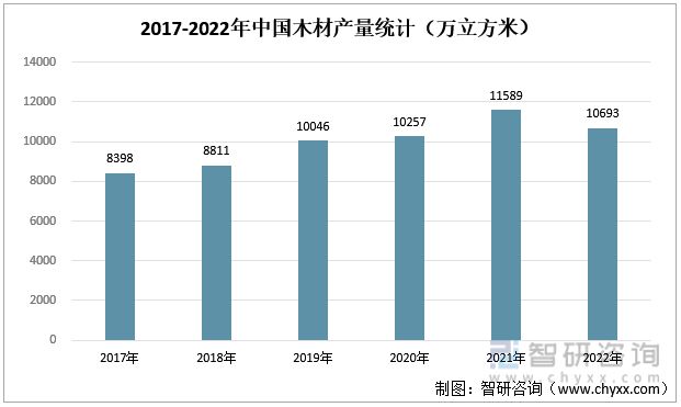 米乐 M6米乐2023年装修装饰行业发展趋势预测：下游房地产市场短期承压(图3)