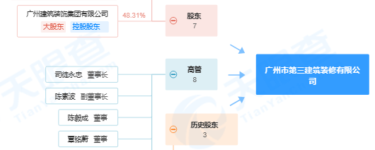 违反多项质量安全管理规定 广州市第三建筑装修有限公司被公示米乐 M6米乐(图2)