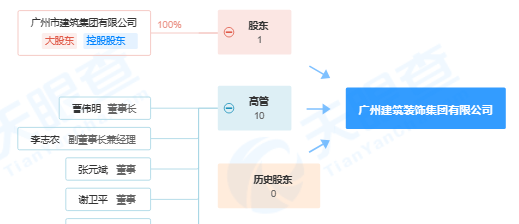 违反多项质量安全管理规定 广州市第三建筑装修有限公司被公示米乐 M6米乐(图3)