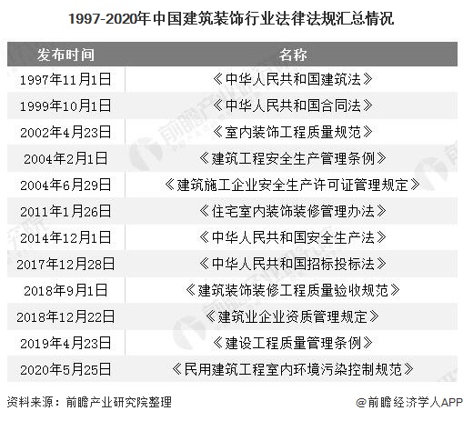 2020年中国建筑装饰行业发展现状分米乐M6 米乐析 住宅装修业务发展势头强劲(图1)