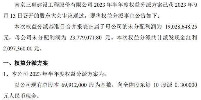 三惠建设2023年半年米乐 M6米乐度权益分派每10股派现03元 共计派发现金红利20974万(图1)