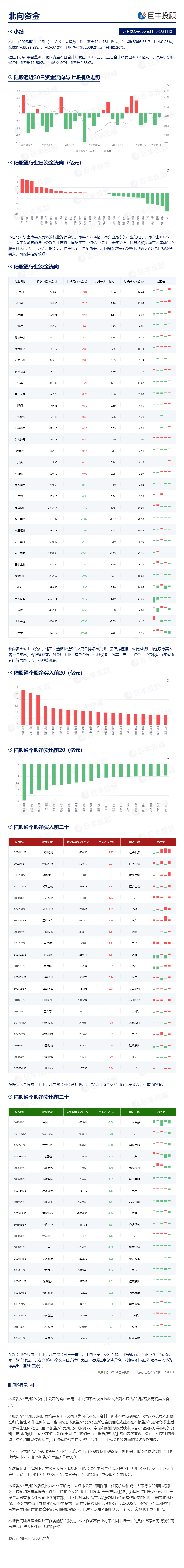 北向资金：净买入计算机 净卖出电子米乐M6 米乐(图1)