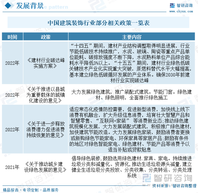 米乐M6 米乐一文深度了解2023年中国建筑装饰行业现状分析及未来前景趋势——智研咨询发布(图3)