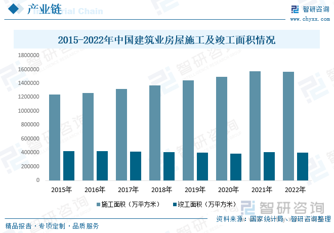 米乐M6 米乐一文深度了解2023年中国建筑装饰行业现状分析及未来前景趋势——智研咨询发布(图6)