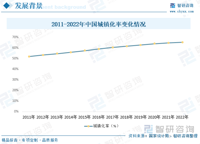 米乐M6 米乐一文深度了解2023年中国建筑装饰行业现状分析及未来前景趋势——智研咨询发布(图4)