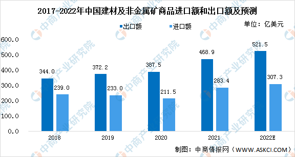 米乐M6 米乐2022年中国建筑装饰业市场现状预测分析：行业规模稳步增长（图）(图2)