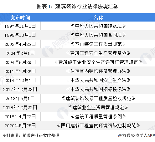2020年我国建筑装饰行业市场现状及竞争格局分析 精装米乐 M6米乐修市场增速明显【组图】(图1)