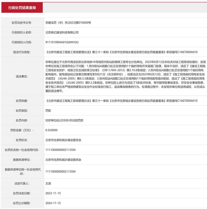 北京米乐M6 米乐16号线苏州街装修工程存问题北京泉亿建设科技有限公司被罚(图1)