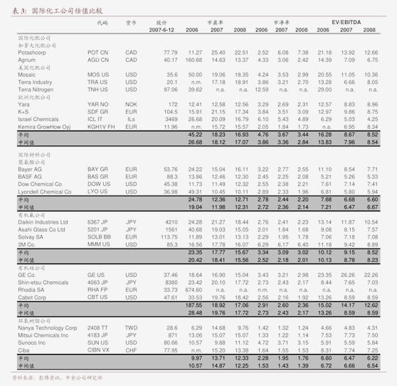 米乐 M6米乐开源证券-建筑装饰行业2023年建筑装饰行业秋季策略：央企价值重塑景气度有望持续(图3)