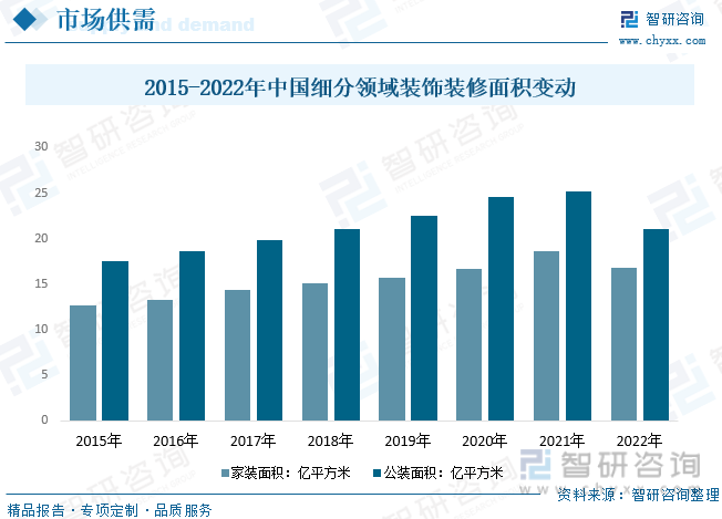2023年中国装饰装修产业全景简析：短期终端需求震荡政策推动行业市场空间广阔[图](图5)