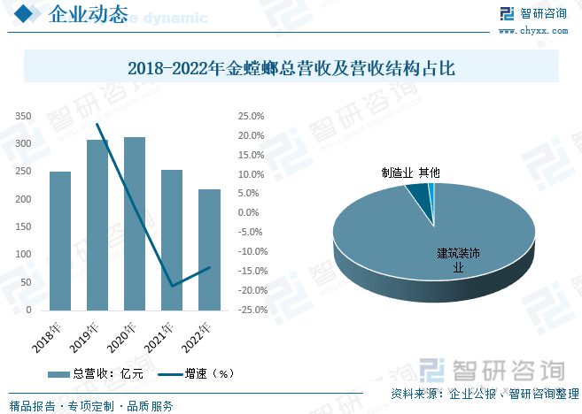 2023年中国装饰装修产业全景简析：短期终端需求震荡政策推动行业市场空间广阔[图](图9)