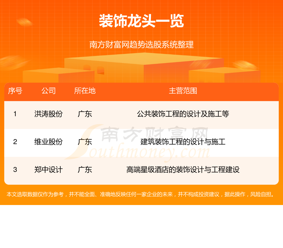 2023装饰龙头股名单一览（1128）(图1)