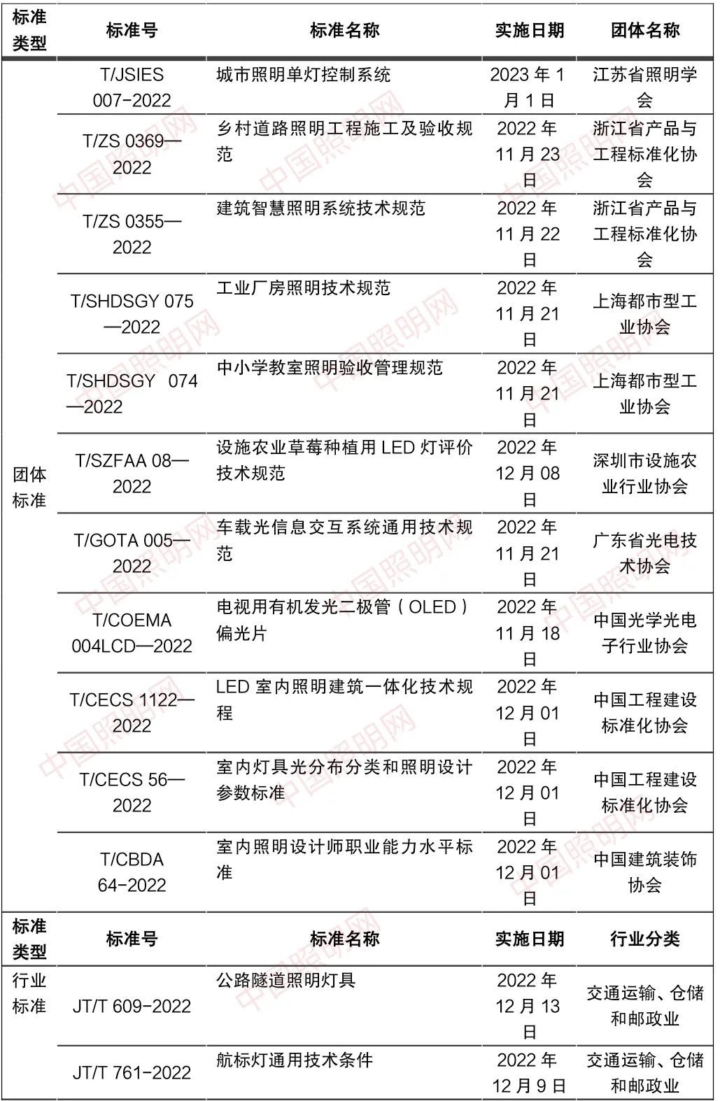 装饰行业什么是装饰行业？的最新报道(图3)