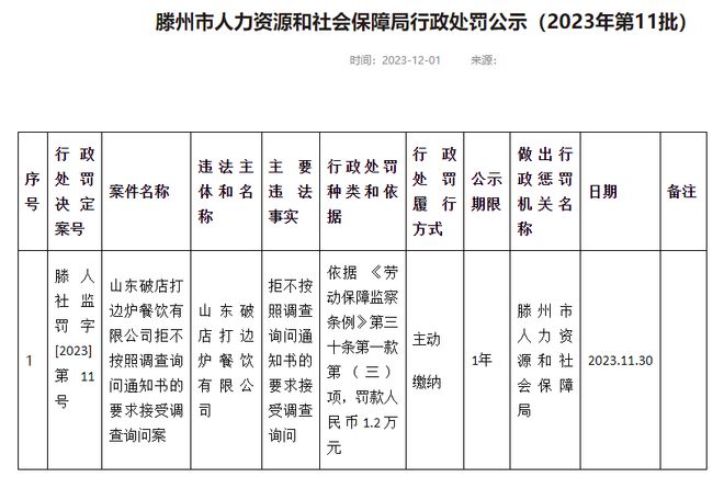 滕州：关于公布重大劳动保障违法行为的公告(图1)