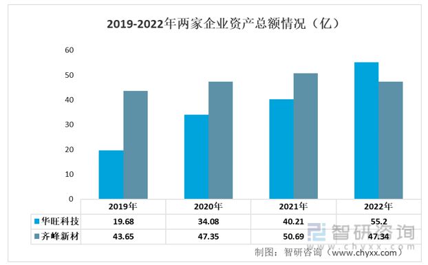 一文读懂2023年装饰原纸行业现状及前景：华旺科技VS齐峰新材(图2)