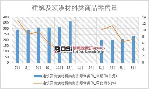 2018-2023年中国建筑装饰市场现状分析及投资前景研究报告(图1)