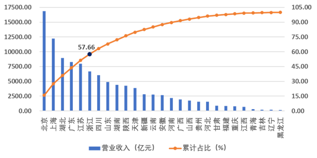 重磅！2023年度建筑企业200强榜单出炉！(图1)