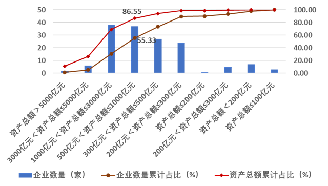 重磅！2023年度建筑企业200强榜单出炉！(图8)