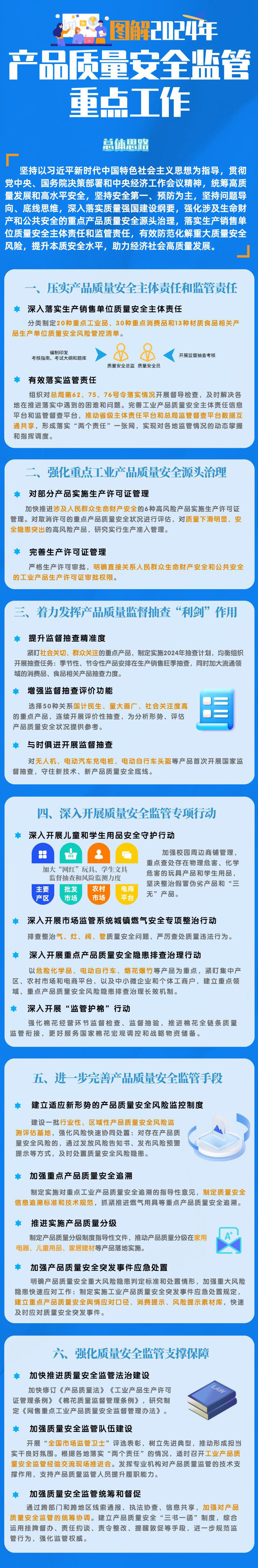再次聚焦“网红”玩具、学生文具 市场监管总局2024重点工作清单来了(图1)