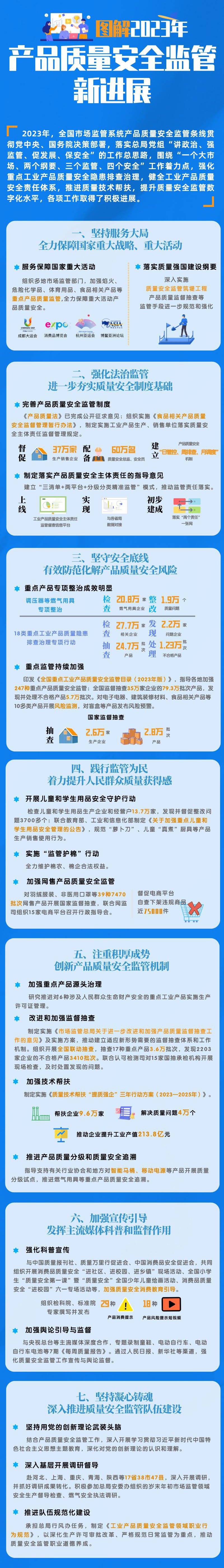 再次聚焦“网红”玩具、学生文具 市场监管总局2024重点工作清单来了(图2)