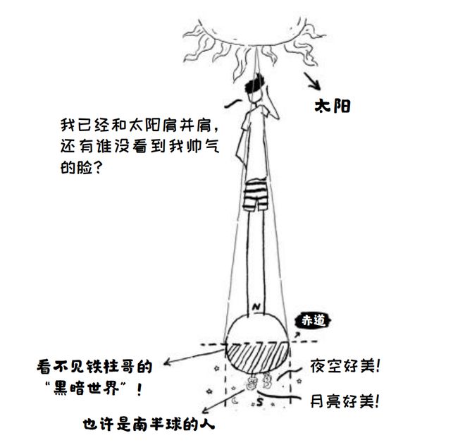 ‍如果时光能倒回学生时代你会努力学习吗？(图6)
