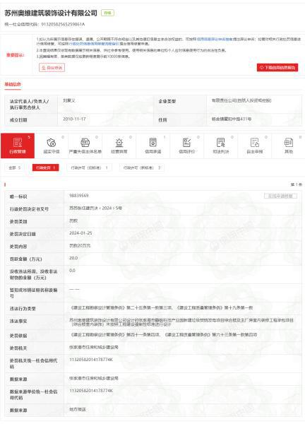 苏州奥维建筑装饰设计有限公司违反《建设工程勘察设计管理条例》被罚20万元(图1)