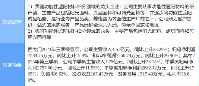 2月7日西大门涨停分析：建筑节能装修装饰概念热股(图2)