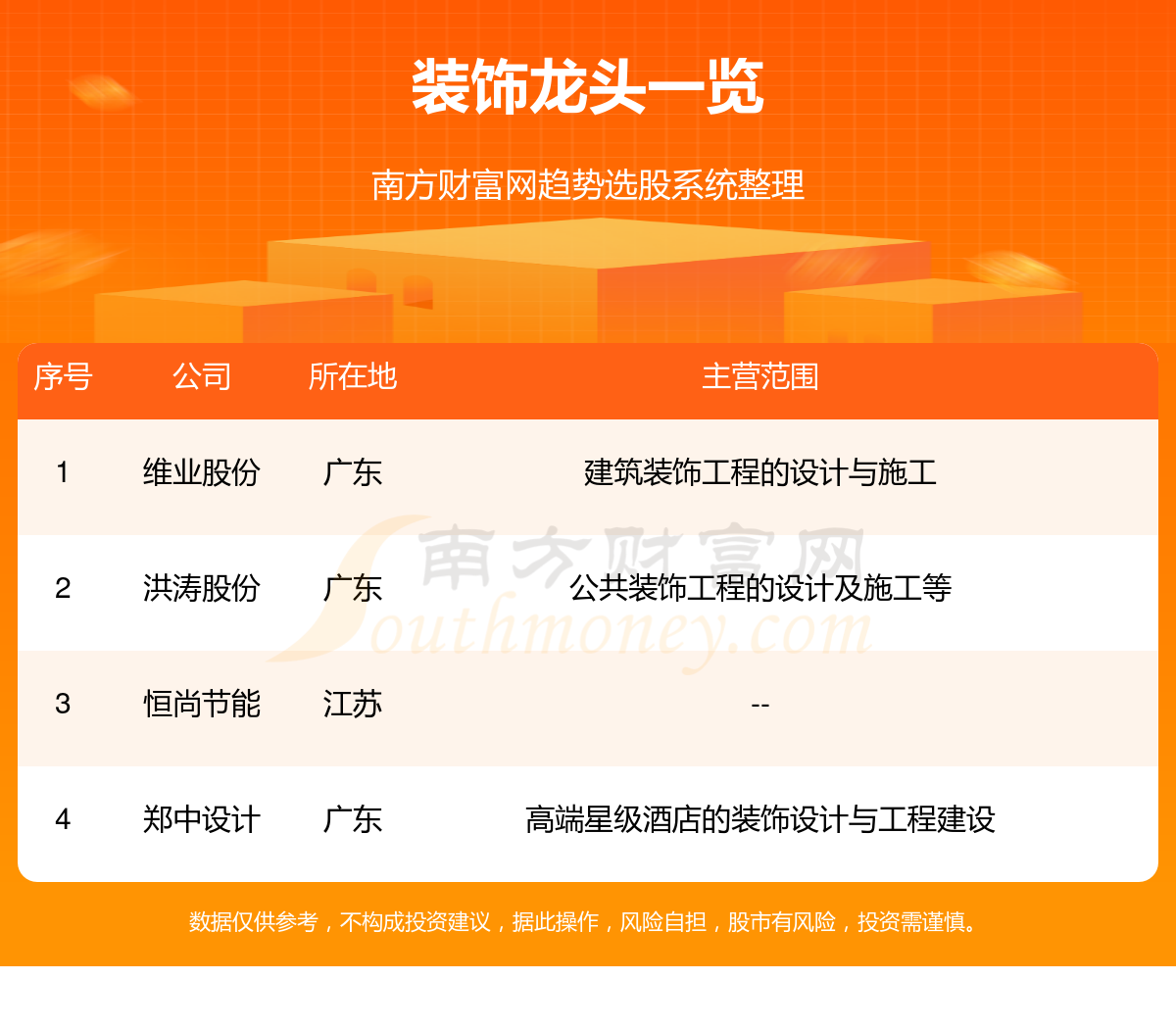 盘点装饰概念的四只龙头股（28）(图1)