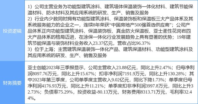 2月9日亚士创能涨停分析：建筑节能装修装饰长三角一体化概念热股(图1)