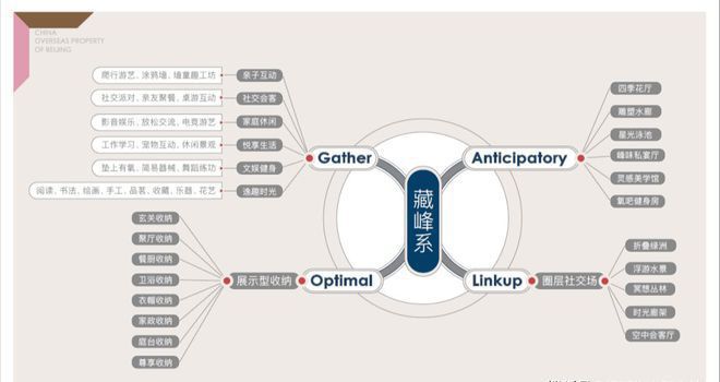 北京丰台中海甲叁号院售楼处电话《昌平北京国贤府》地址 +容积率(图16)