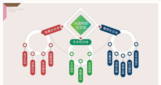 北京丰台中海甲叁号院售楼处电话《昌平北京国贤府》地址 +容积率(图18)