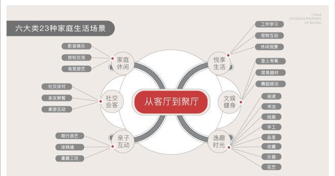 北京丰台中海甲叁号院售楼处电话《昌平北京国贤府》地址 +容积率(图17)