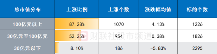跌停股“重灾区”！微盘股陷杀跌行情“小微风”年内持续跑输这些“含微”ETF份额大减(图2)