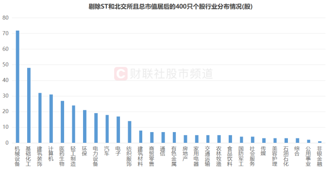 跌停股“重灾区”！微盘股陷杀跌行情“小微风”年内持续跑输这些“含微”ETF份额大减(图4)