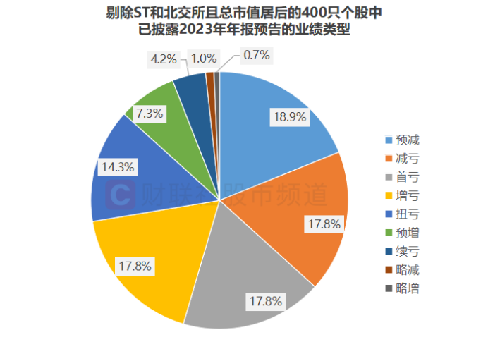 跌停股“重灾区”！微盘股陷杀跌行情“小微风”年内持续跑输这些“含微”ETF份额大减(图5)